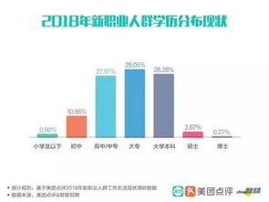 拍賣師 新職業收入探秘，近三成從業者月薪超兩萬